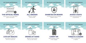 Air travel with diabetes